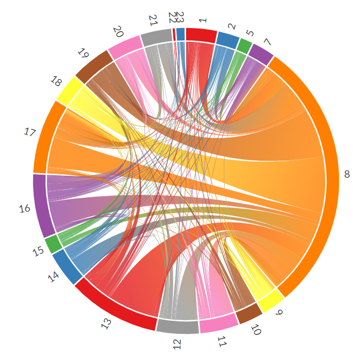 Delft verkeersstromen