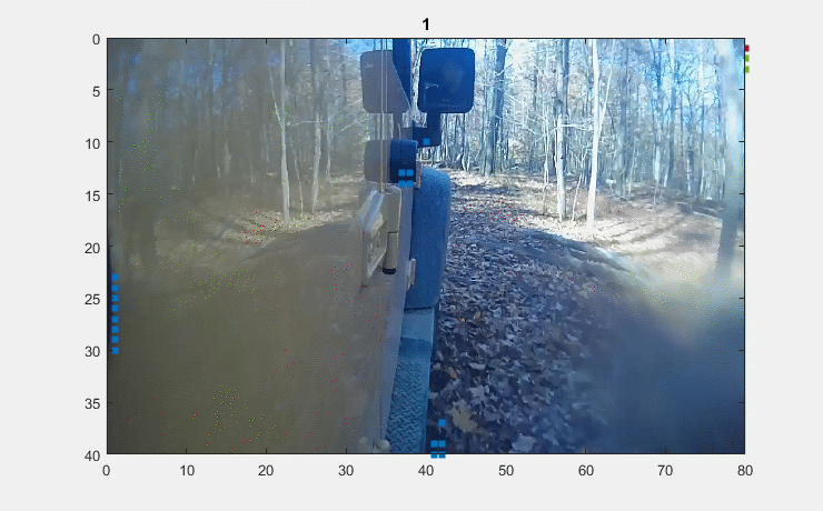 Gif van auto die rijdt